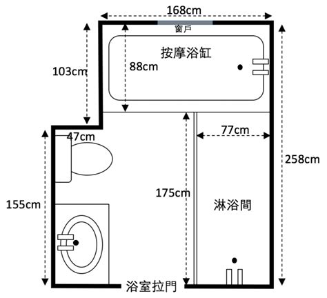 浴室配置五大原則